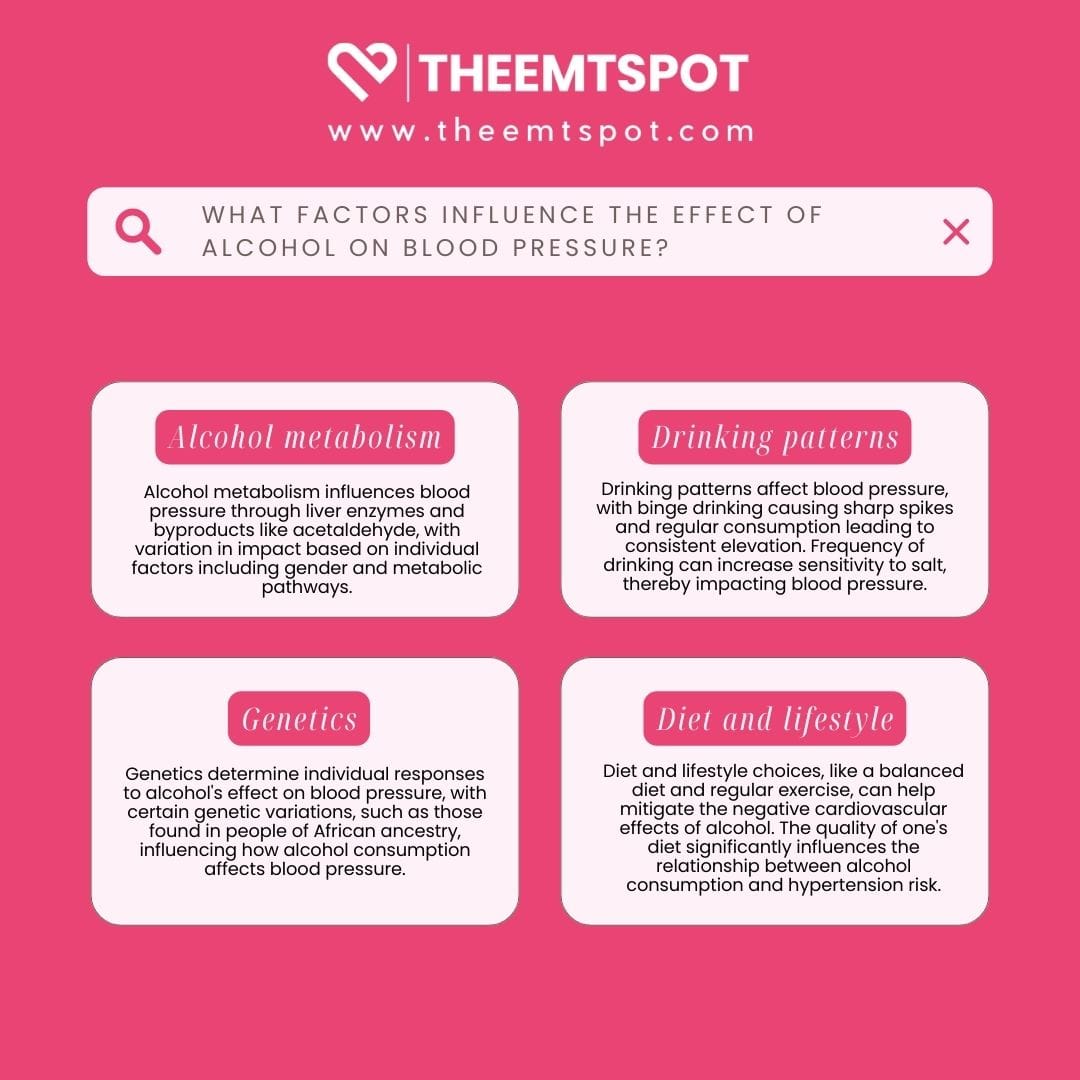 factors that influence the effect of alcohol on blood pressure