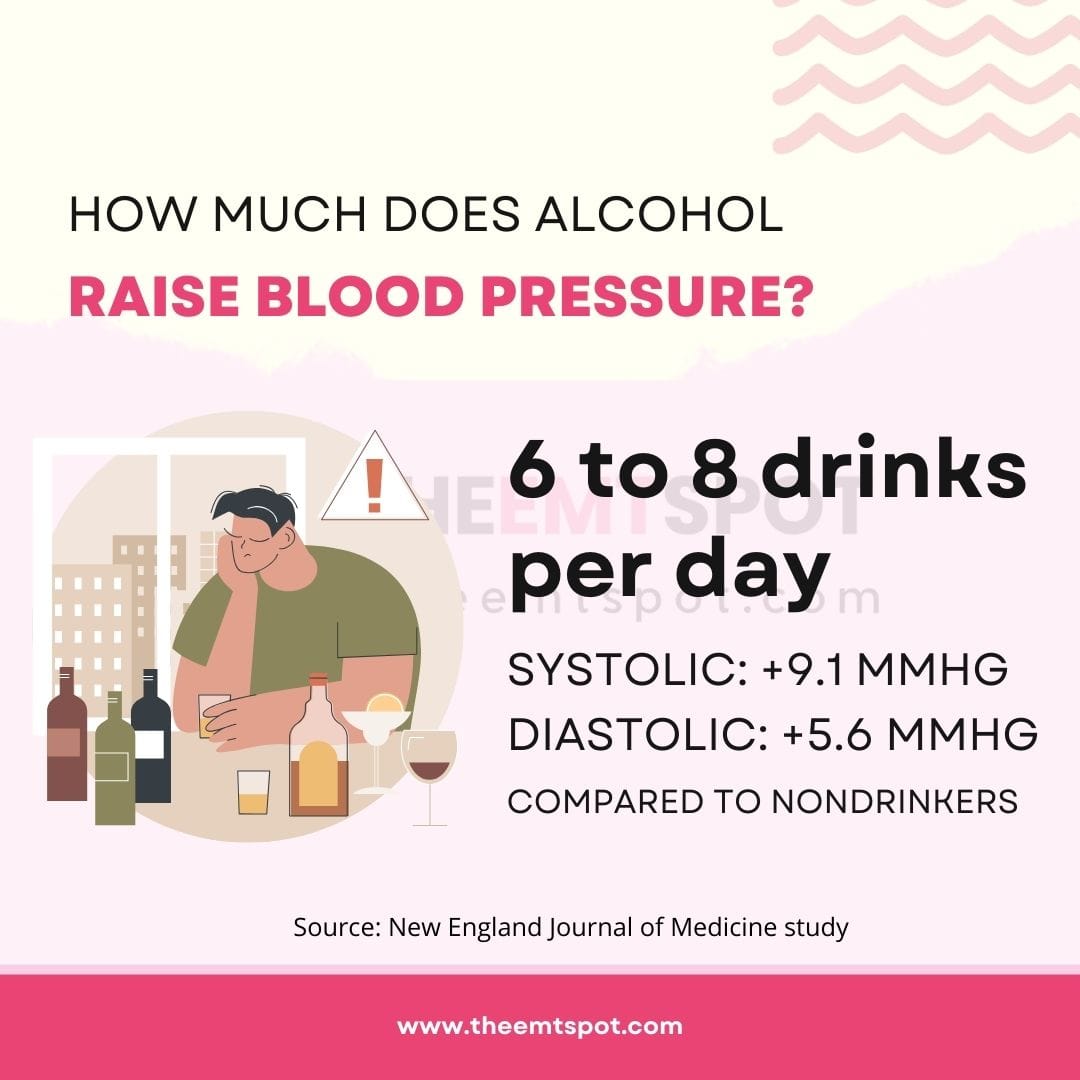 how alcohol raises blood pressure