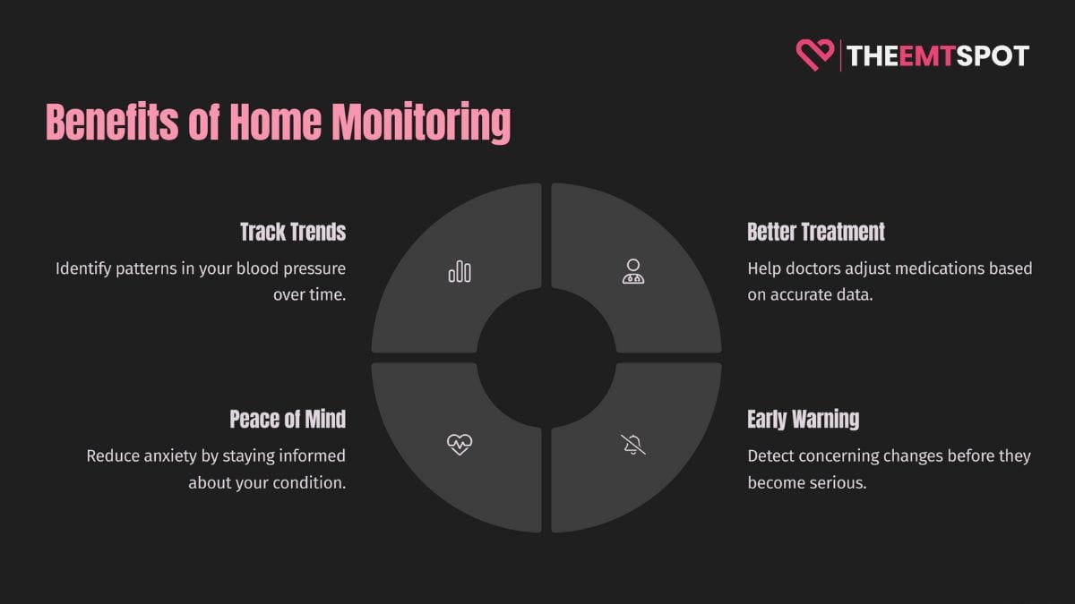 benefits of home monitoring