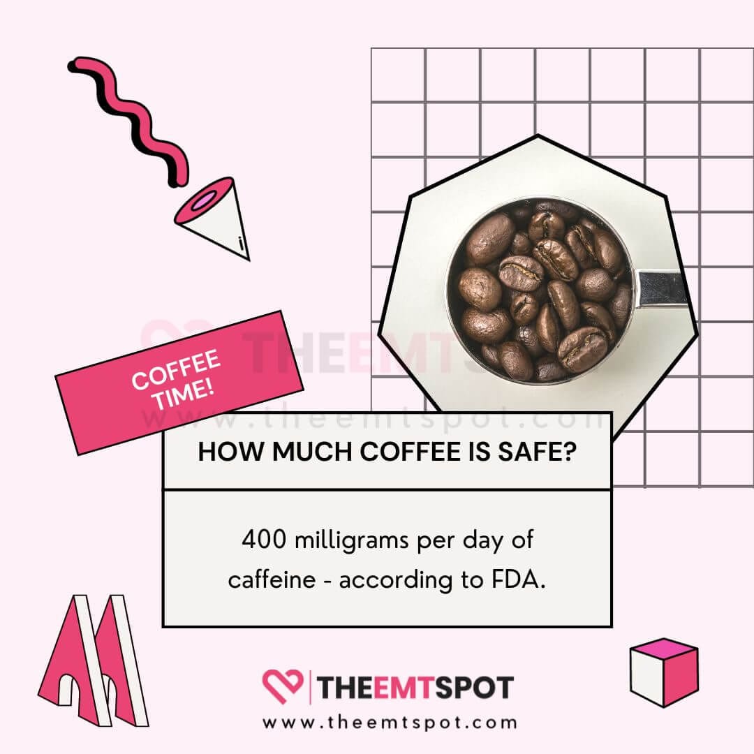 coffee intake