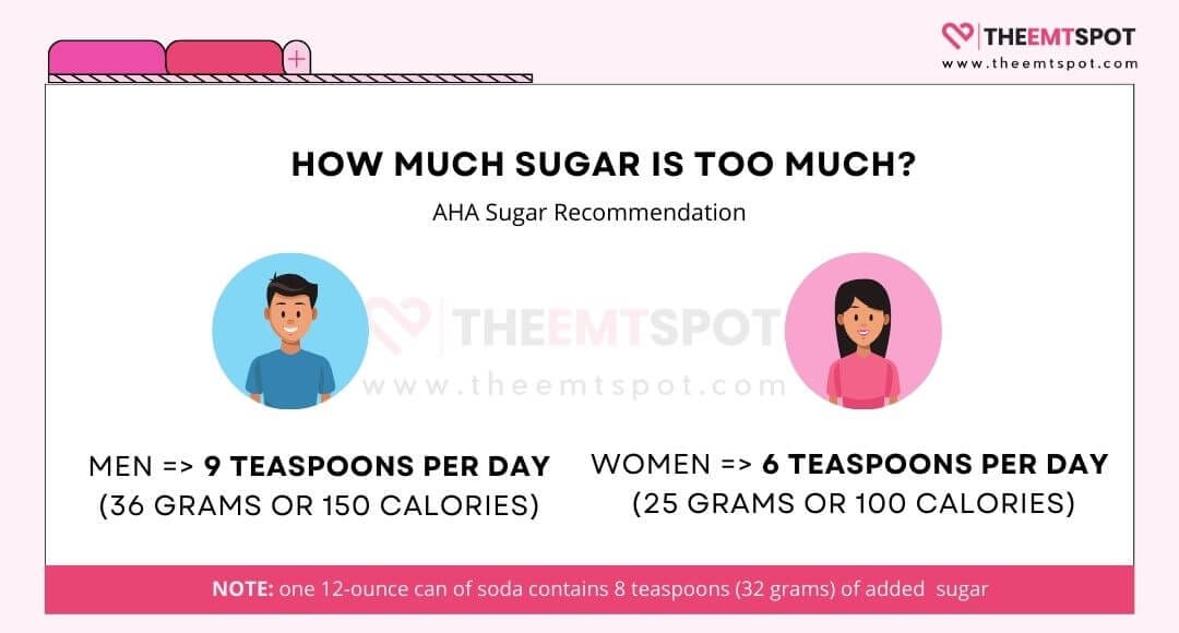 daily sugar intake