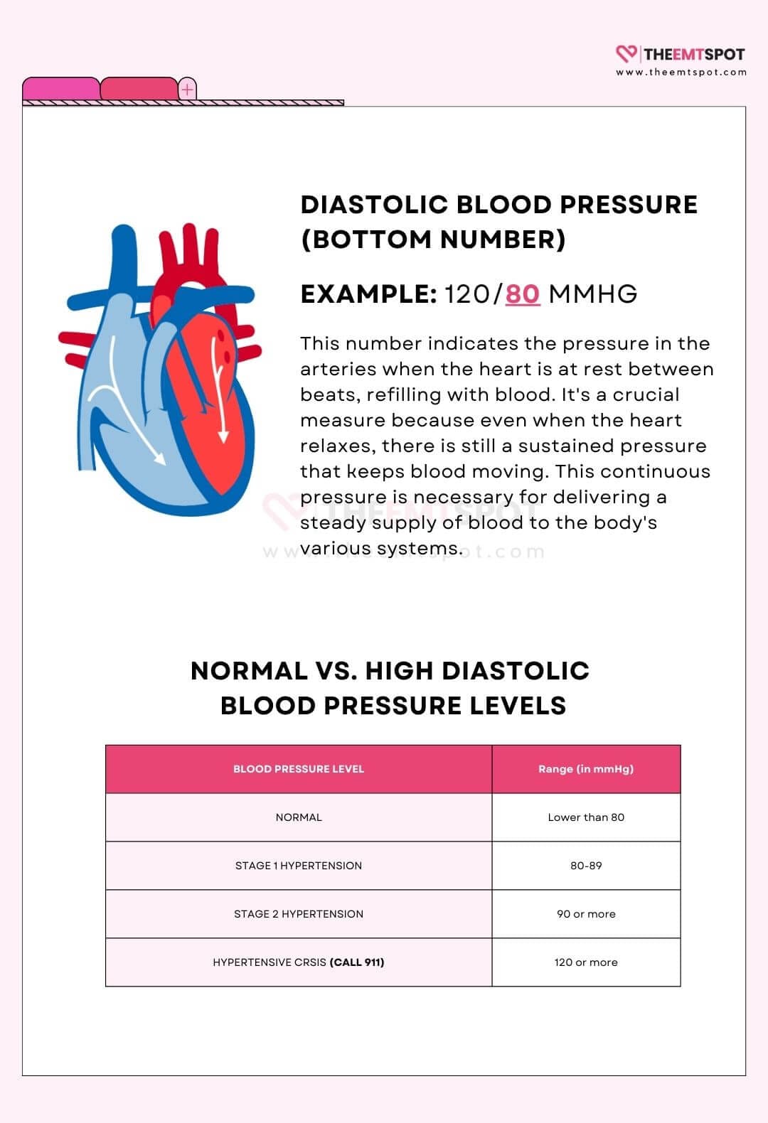diastolic blood pressure