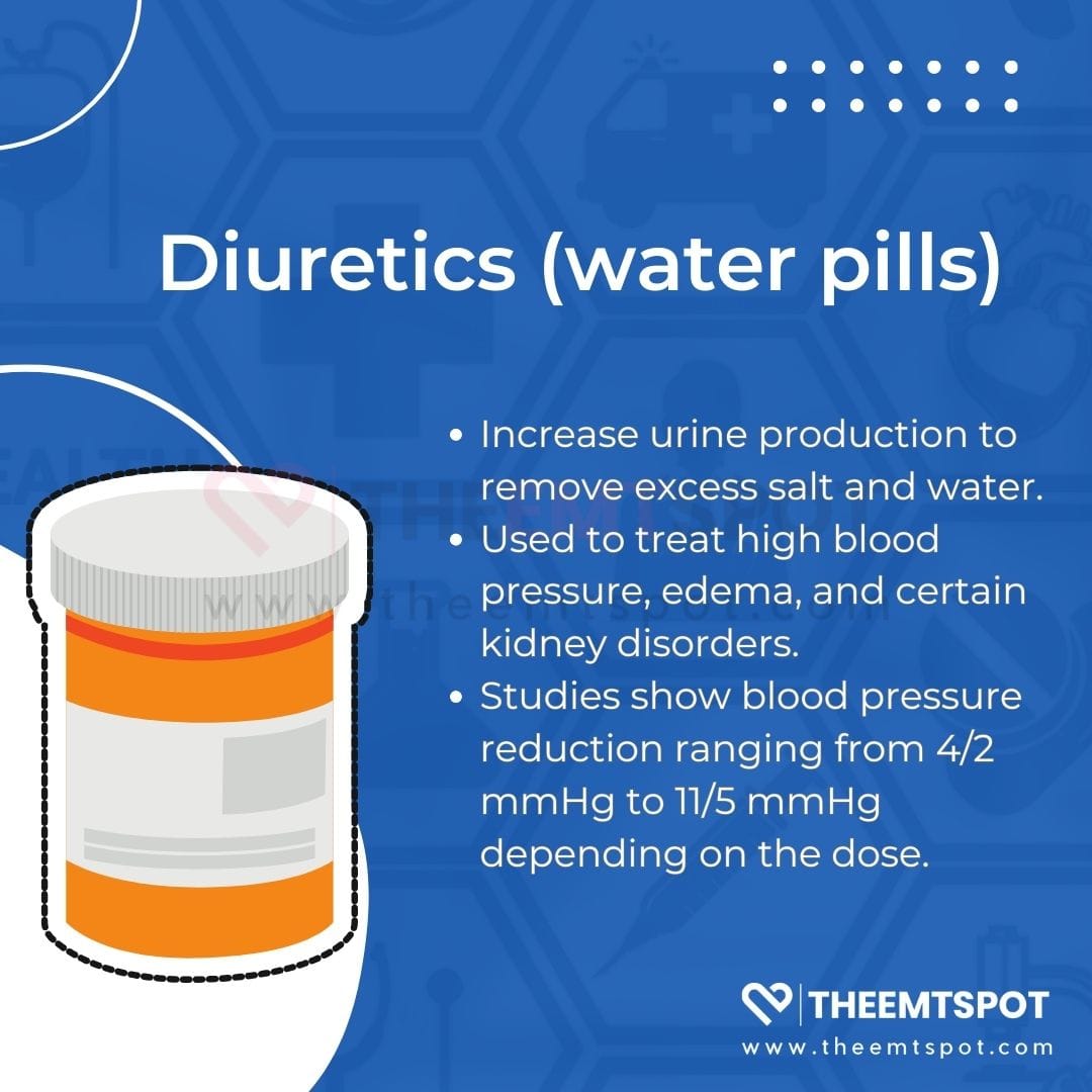 diuretics