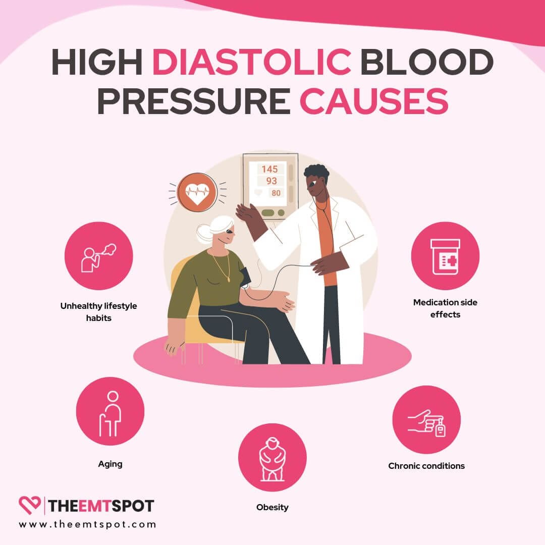 high blood pressure diastolic causes