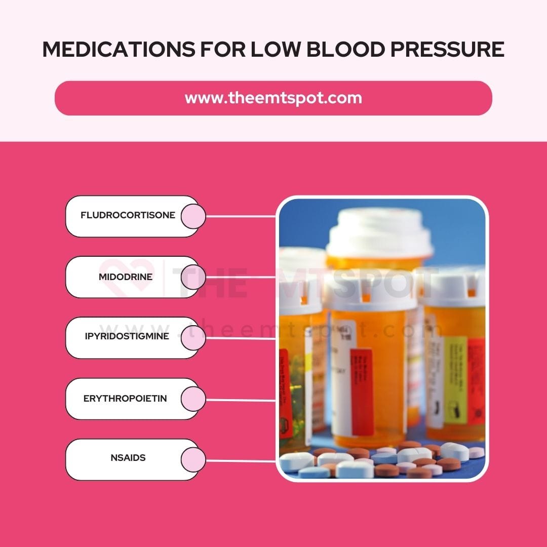 hypotension medications