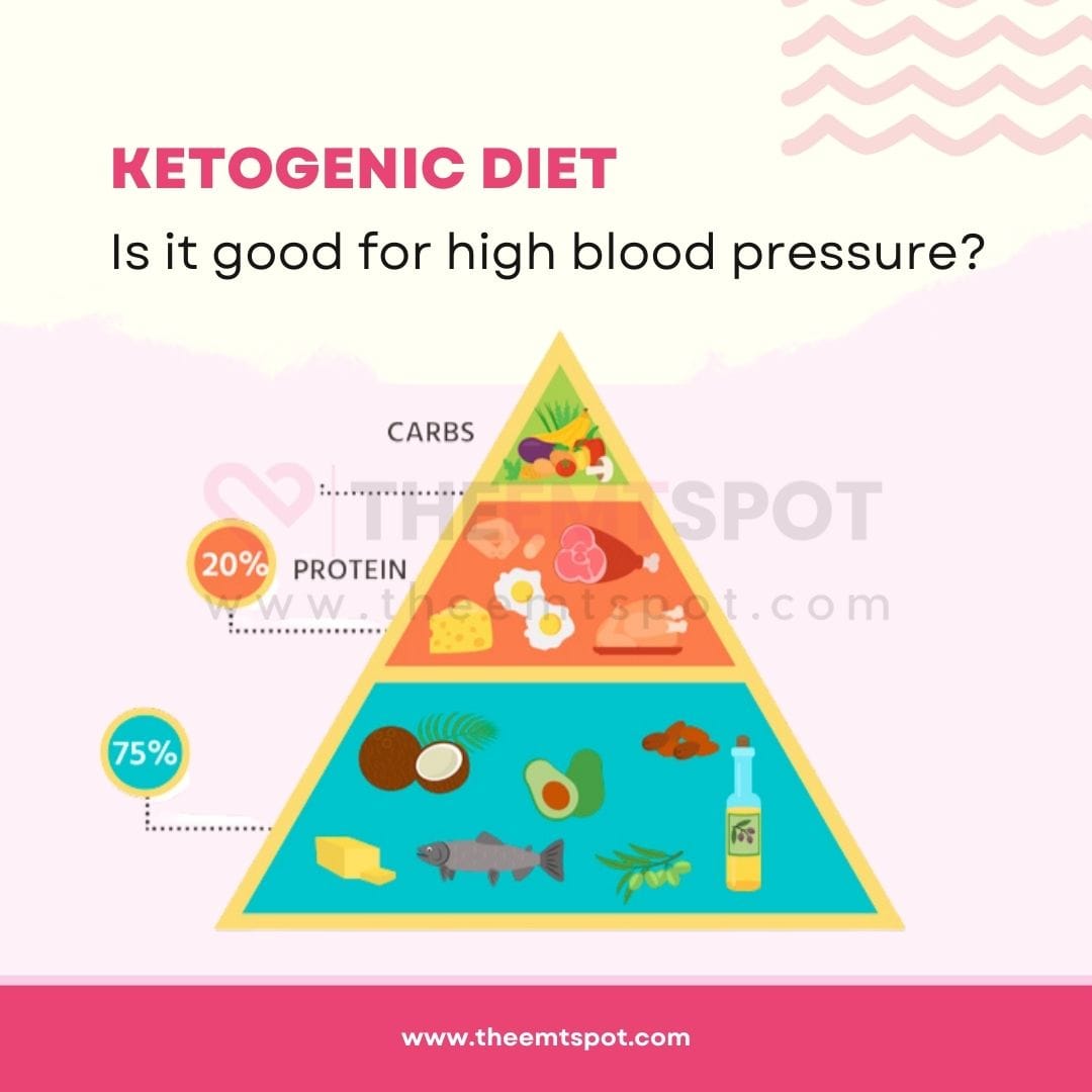 keto diet blood pressure