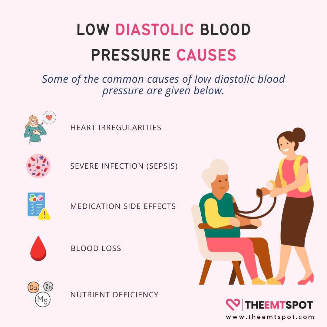 low diastolic blood pressure causes