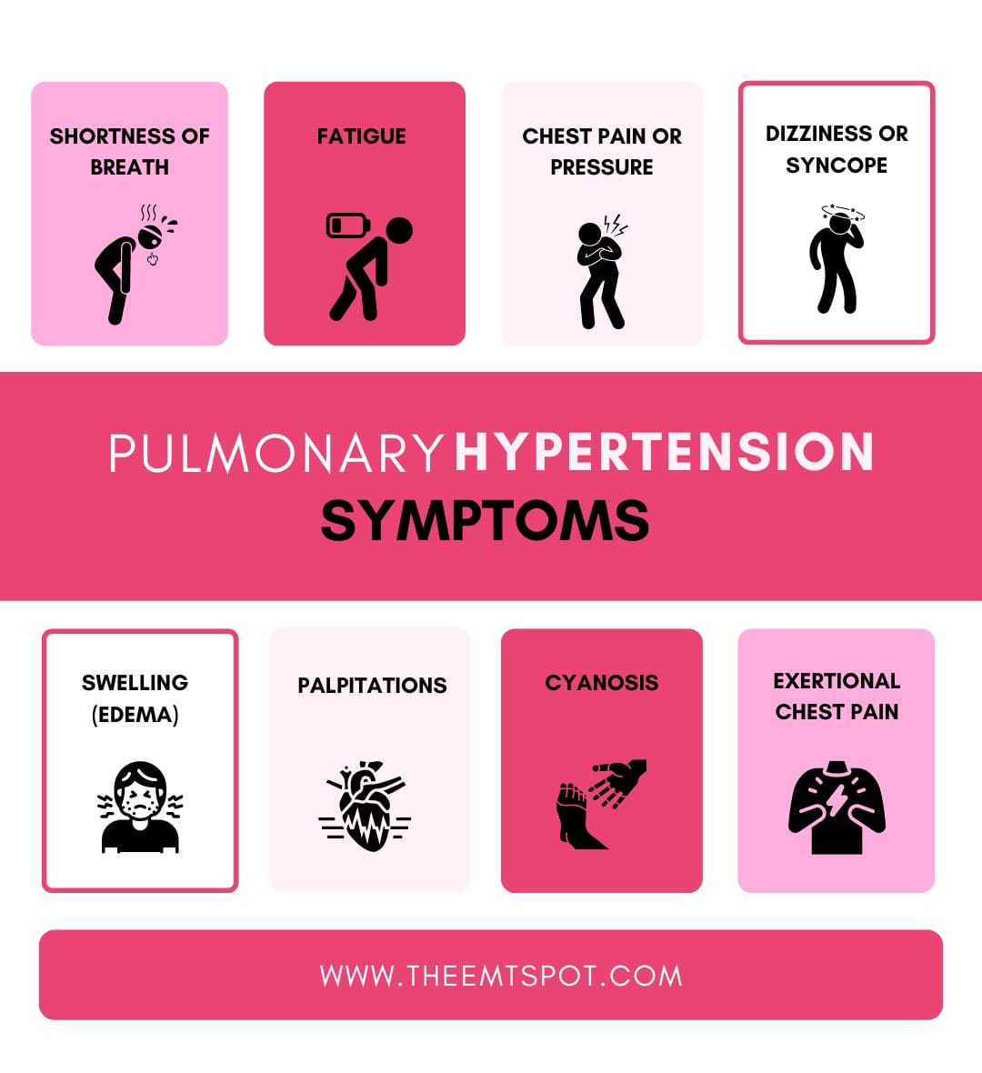 pulmonary hypertension symptoms