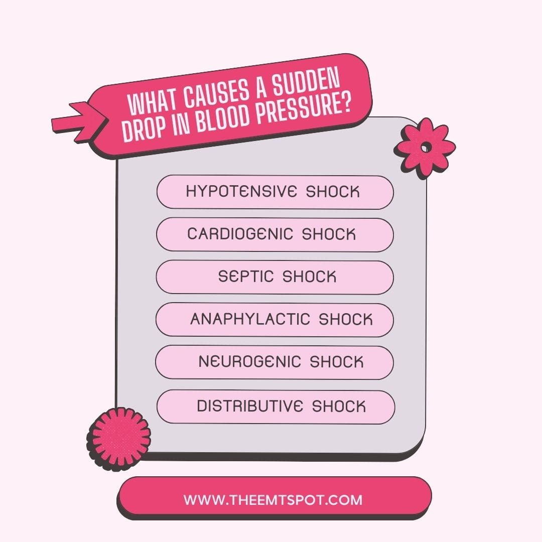 sudden blood pressure drop