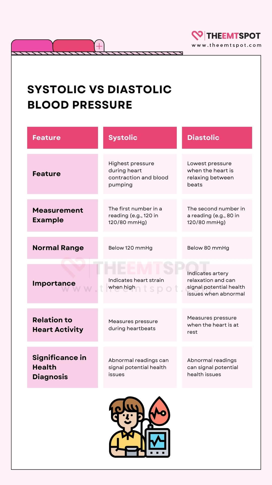 systolic vs diastolic