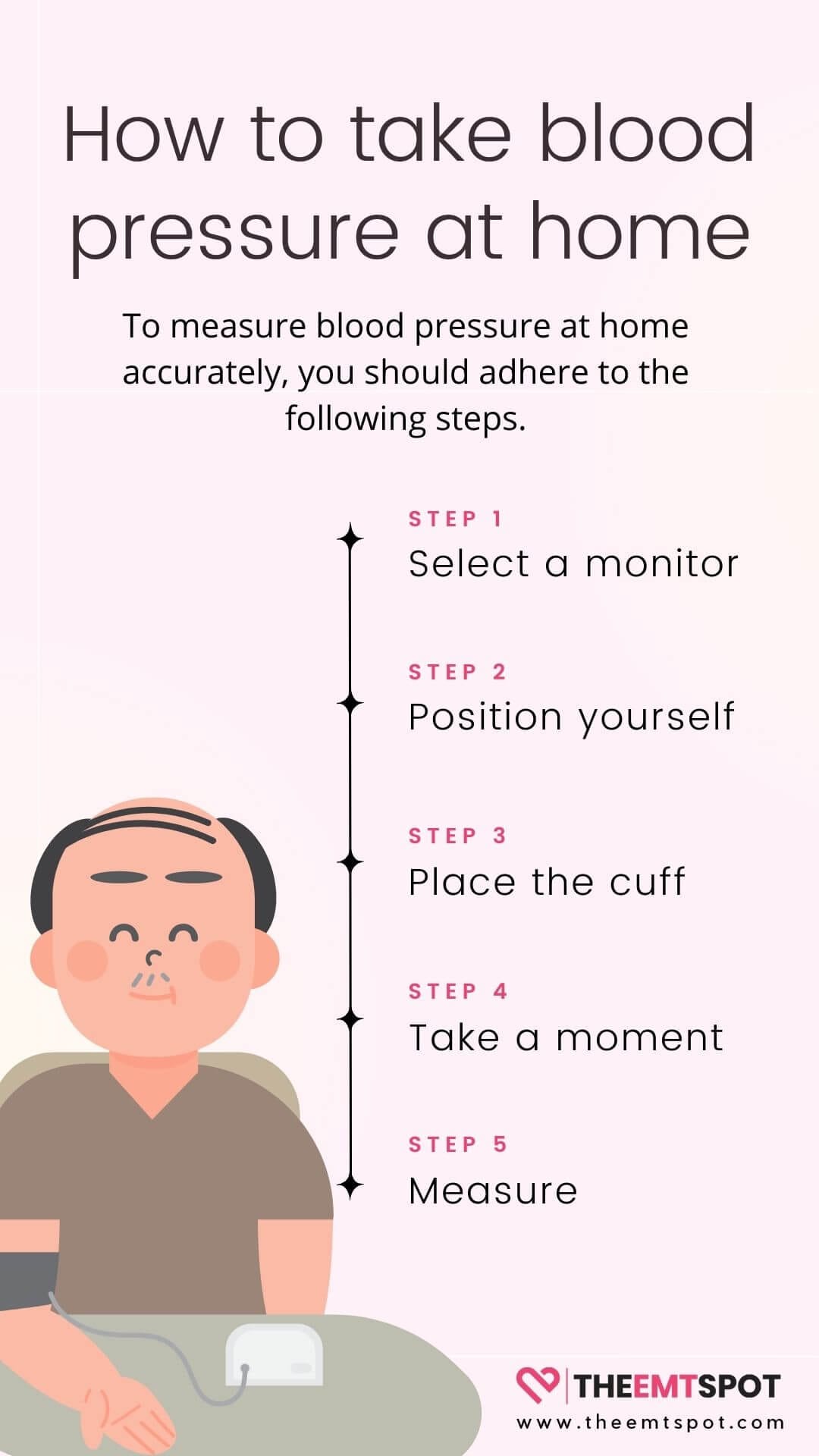 taking blood pressure at home