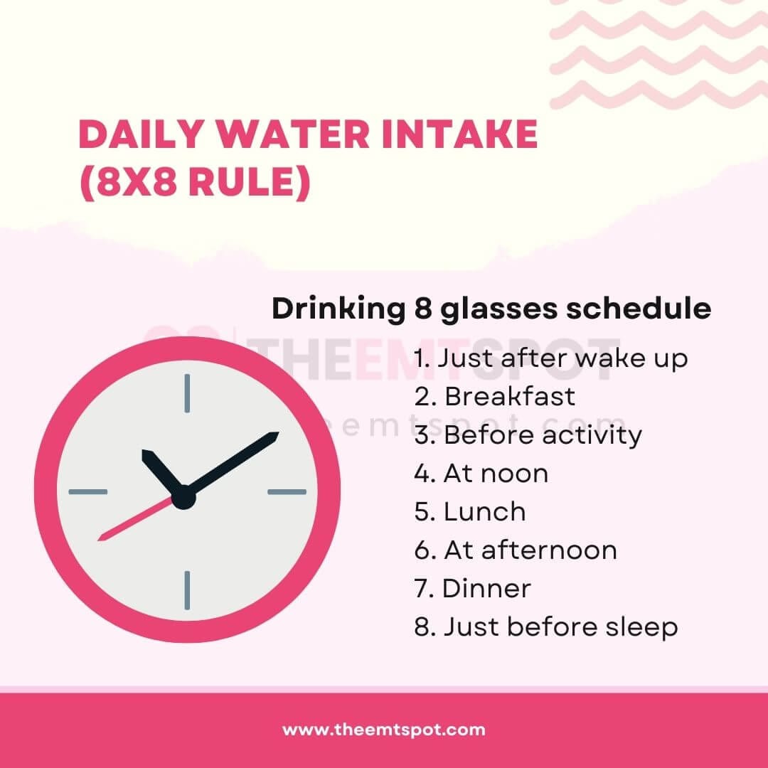 daily water intake