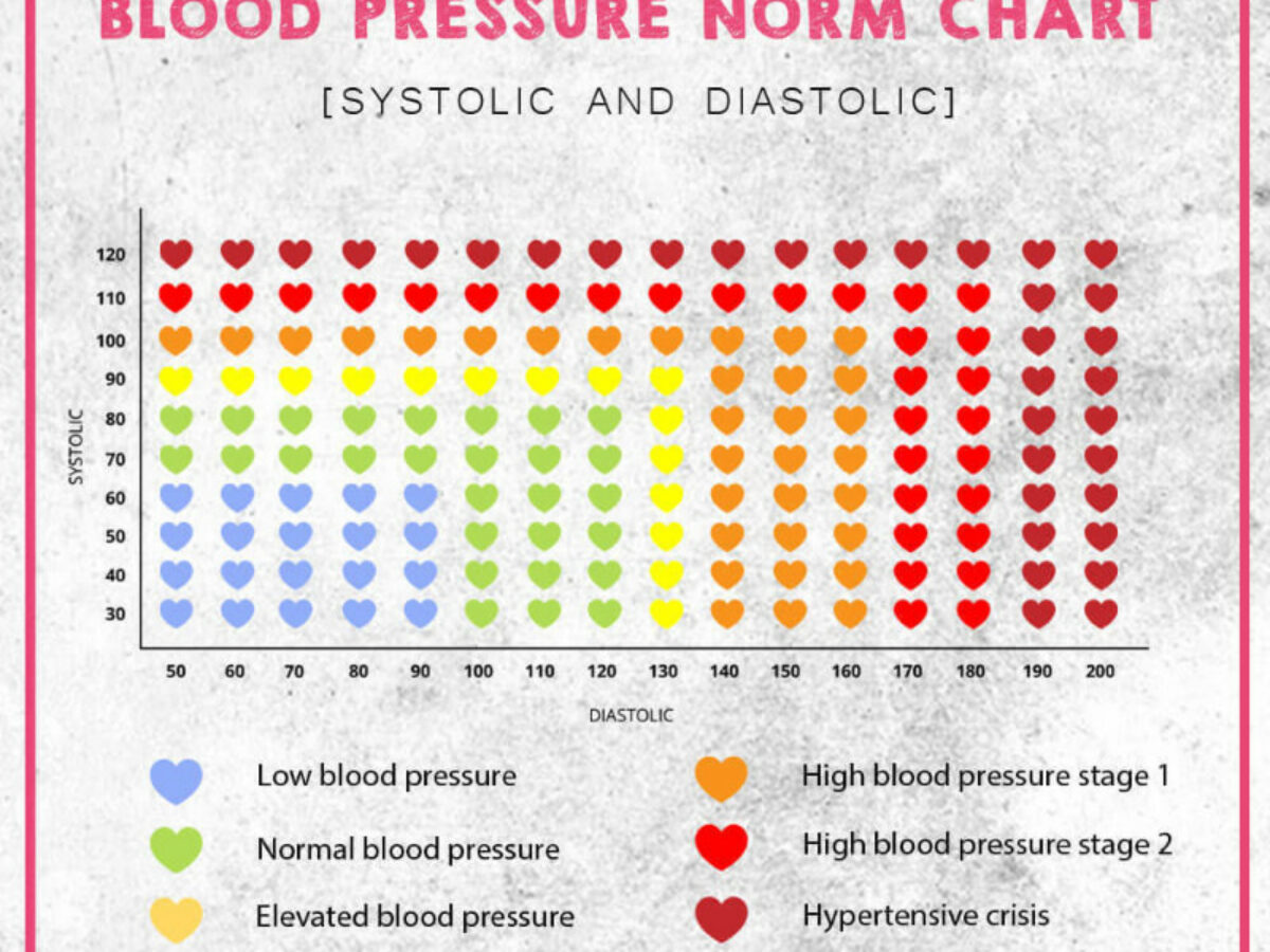 blood-pressure-chart-what-your-reading-mean-low-normal-60-off