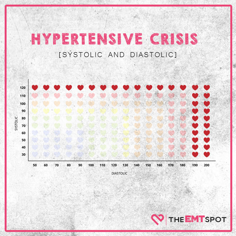 hypertensive crisis