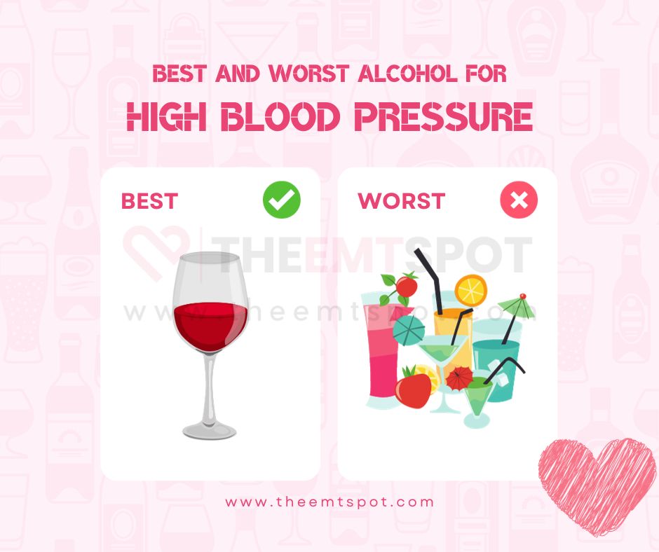 best and worst alcohol-choice for blood pressure