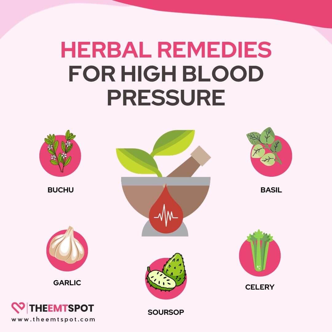 blood pressure herbs