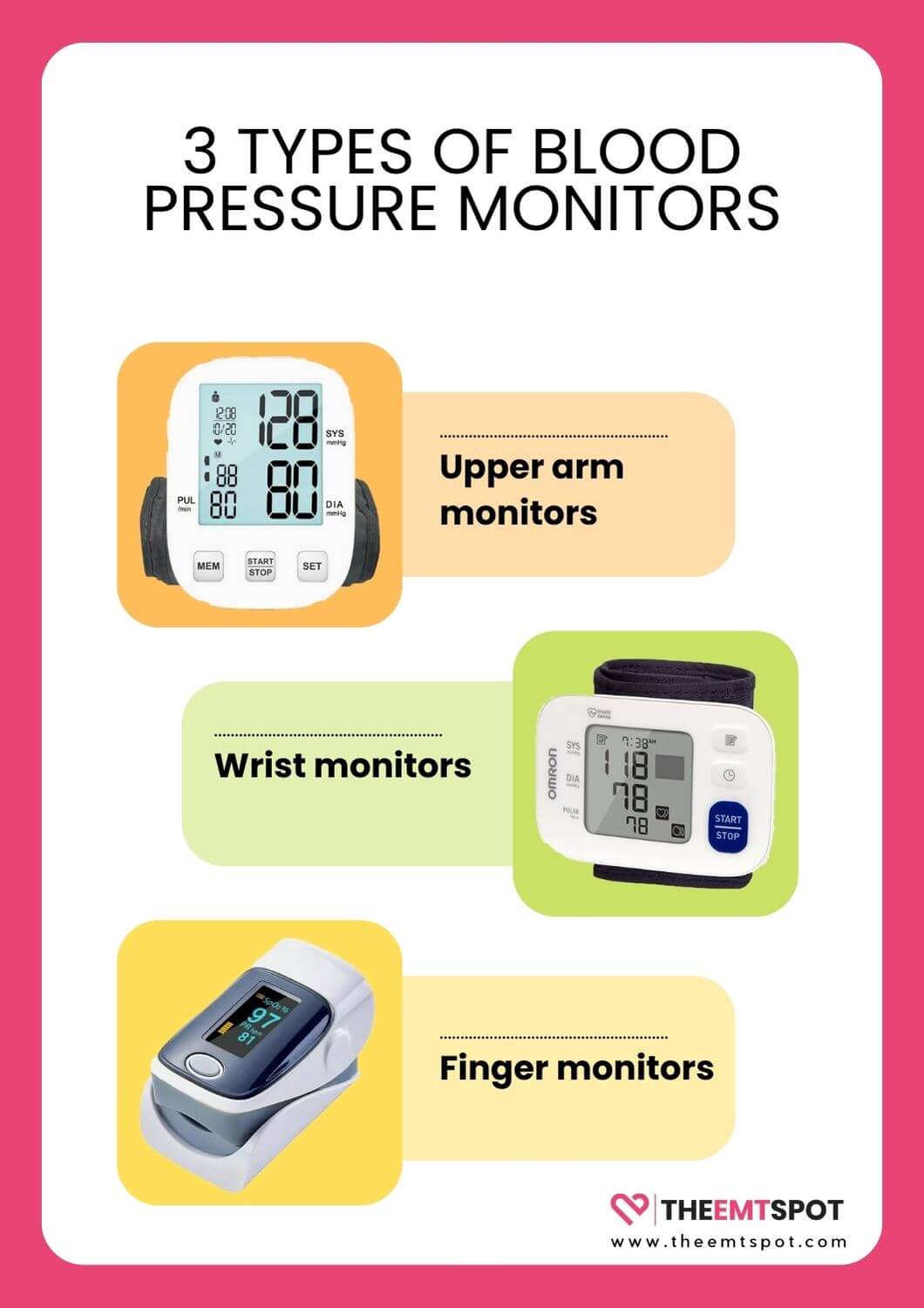 blood pressure monitor types