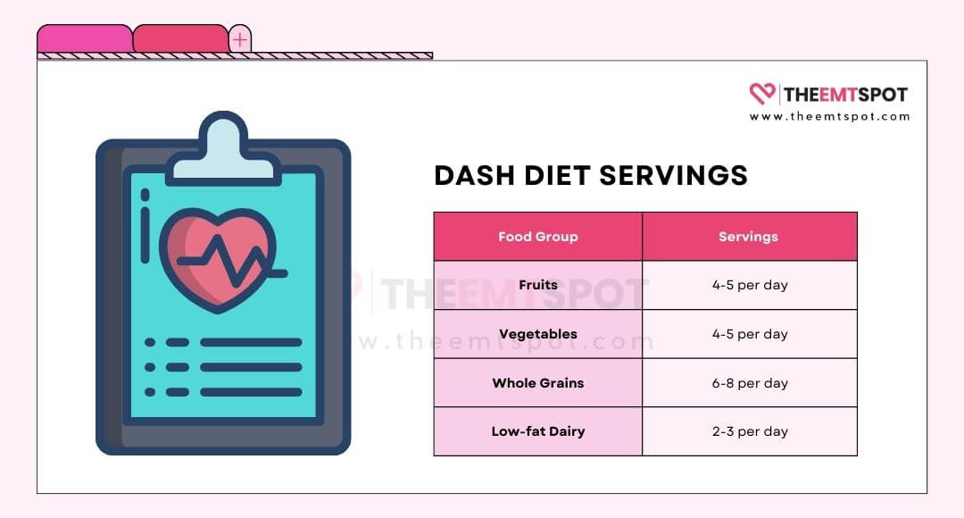 dash diet servings
