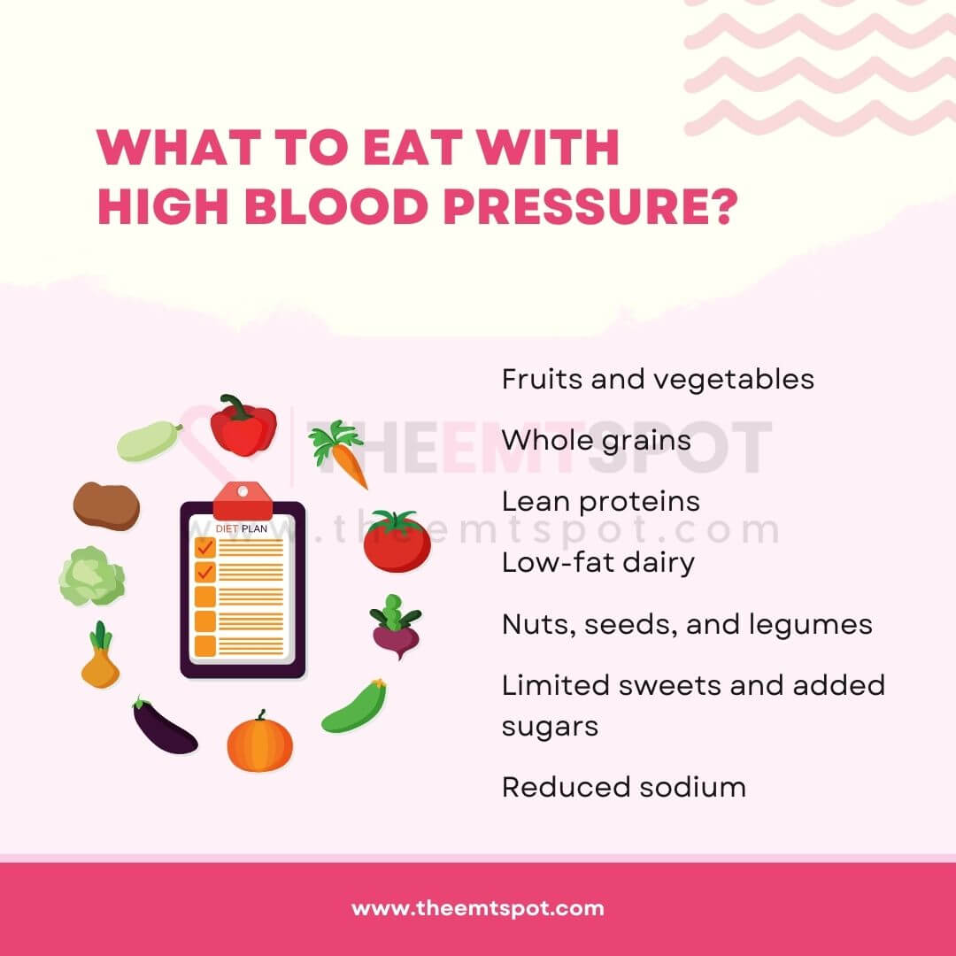 hypertension diet