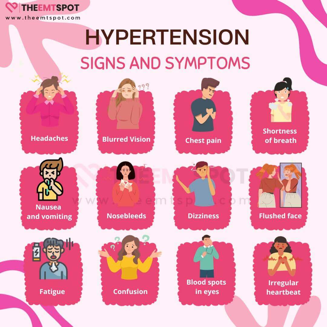 hypertension signs and symptoms