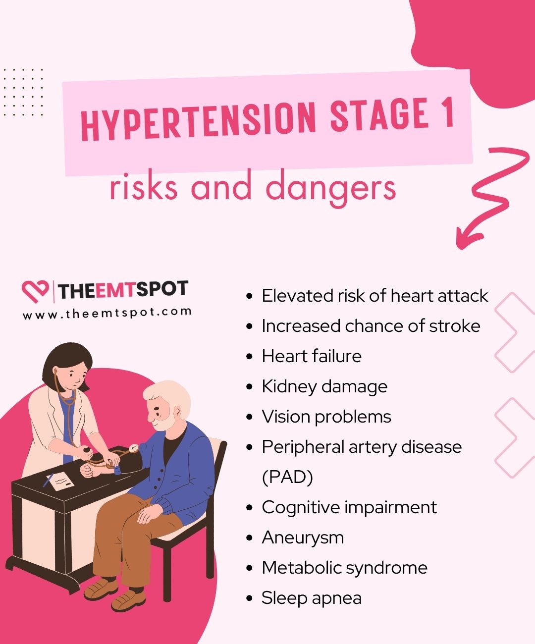 hypertension stage 1 risks and dangers
