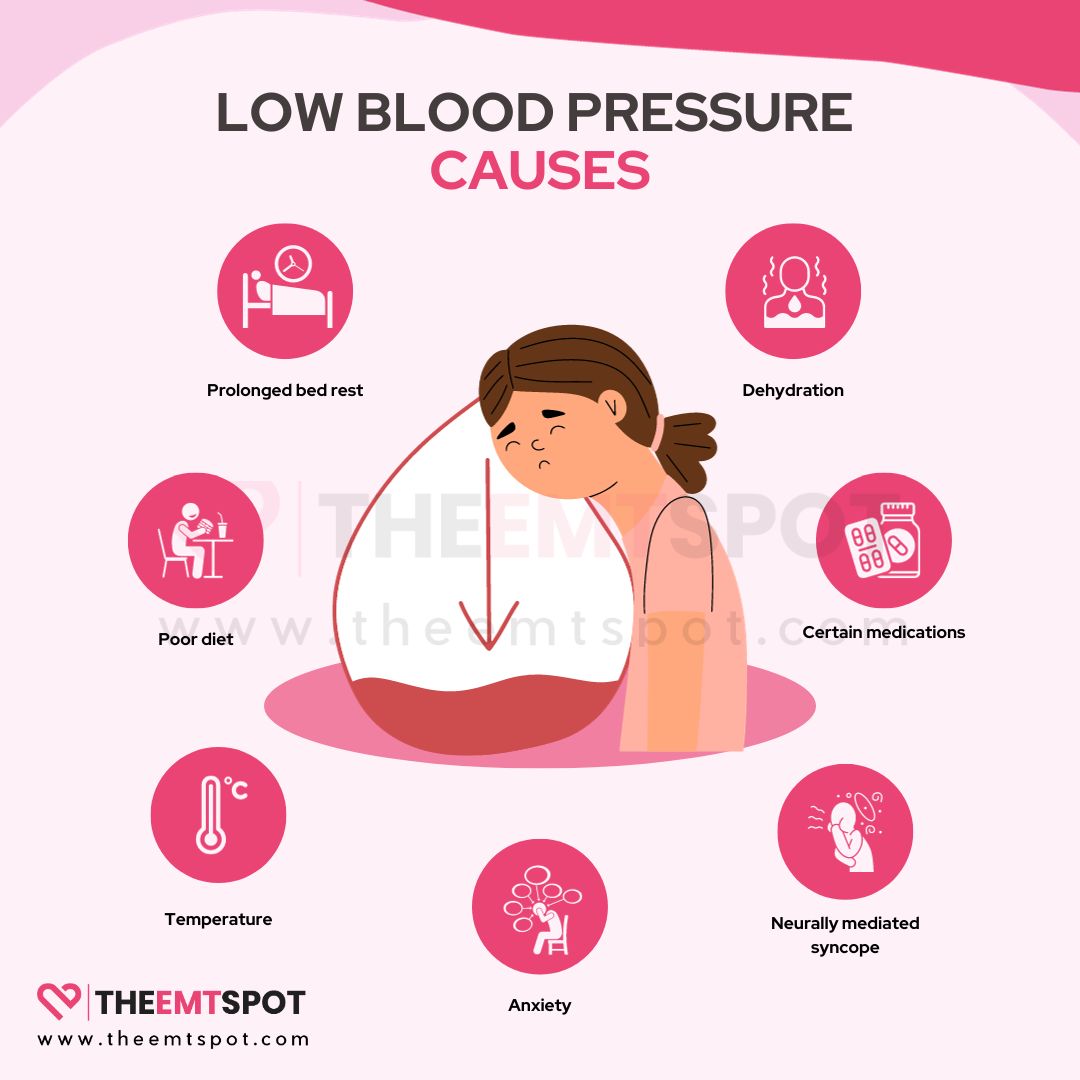 hypotension causes