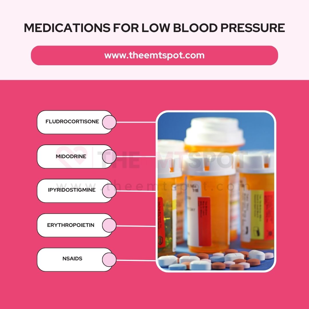 hypotension medications
