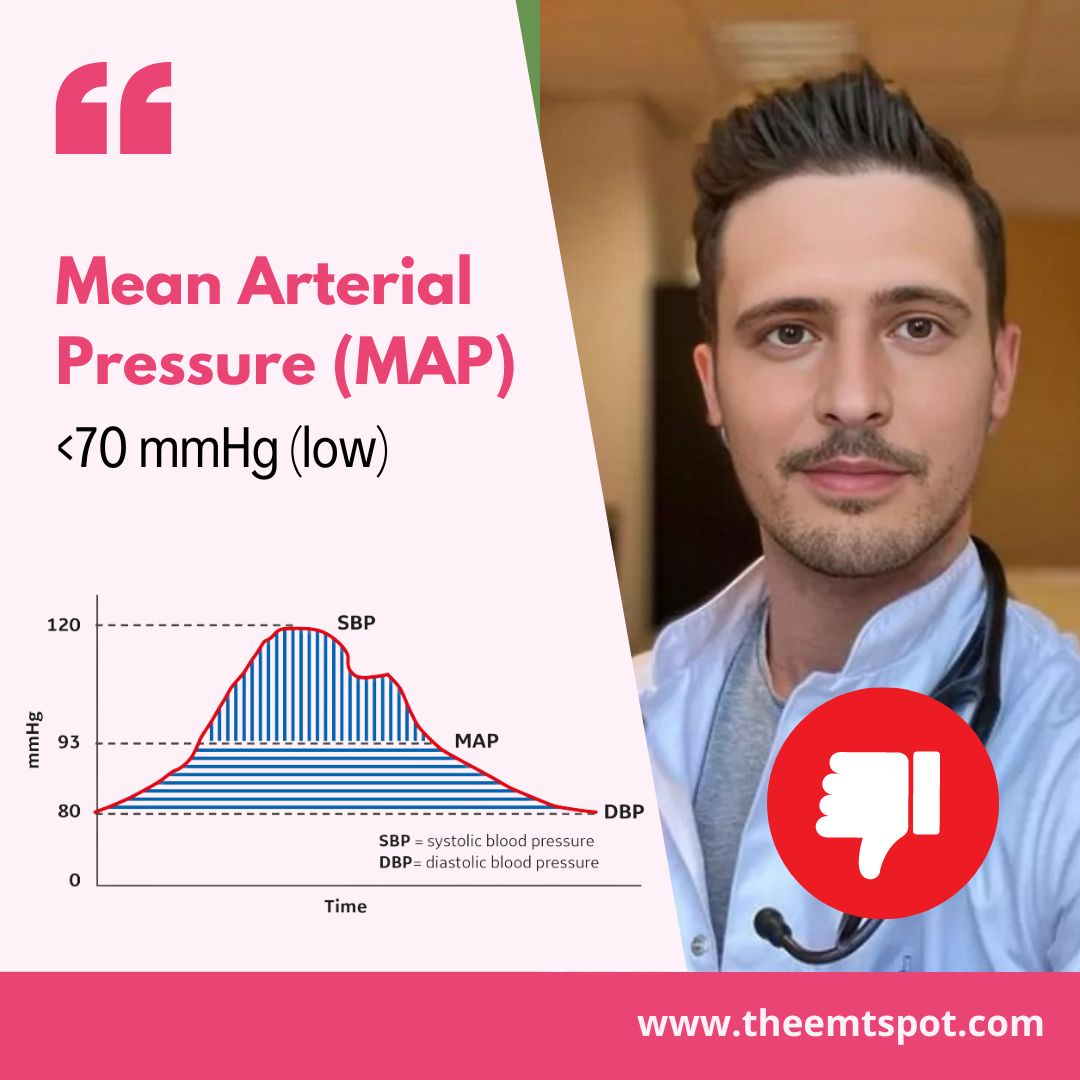 Mean Arterial Pressure MAP Of 65 MmHg What Does It Mean TheEMTSpot