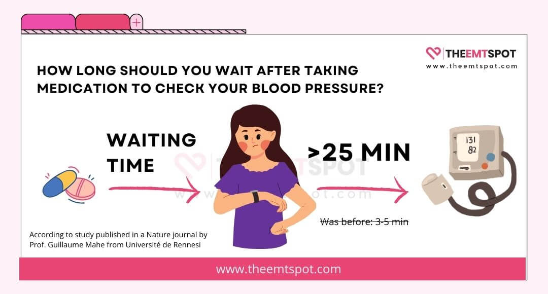 medications check blood pressure