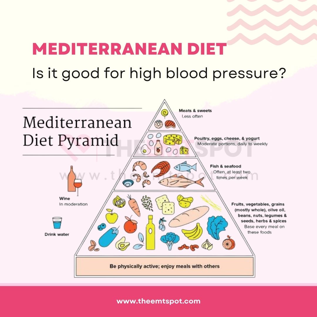 mediterranean diet for blood pressure