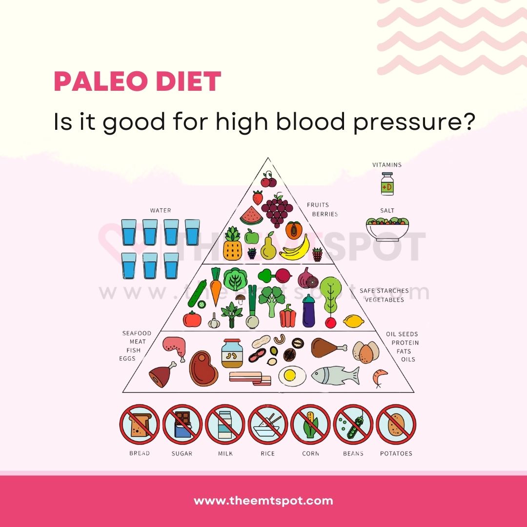 paleo diet blood pressure