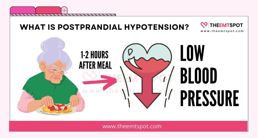 postprandial hypotension