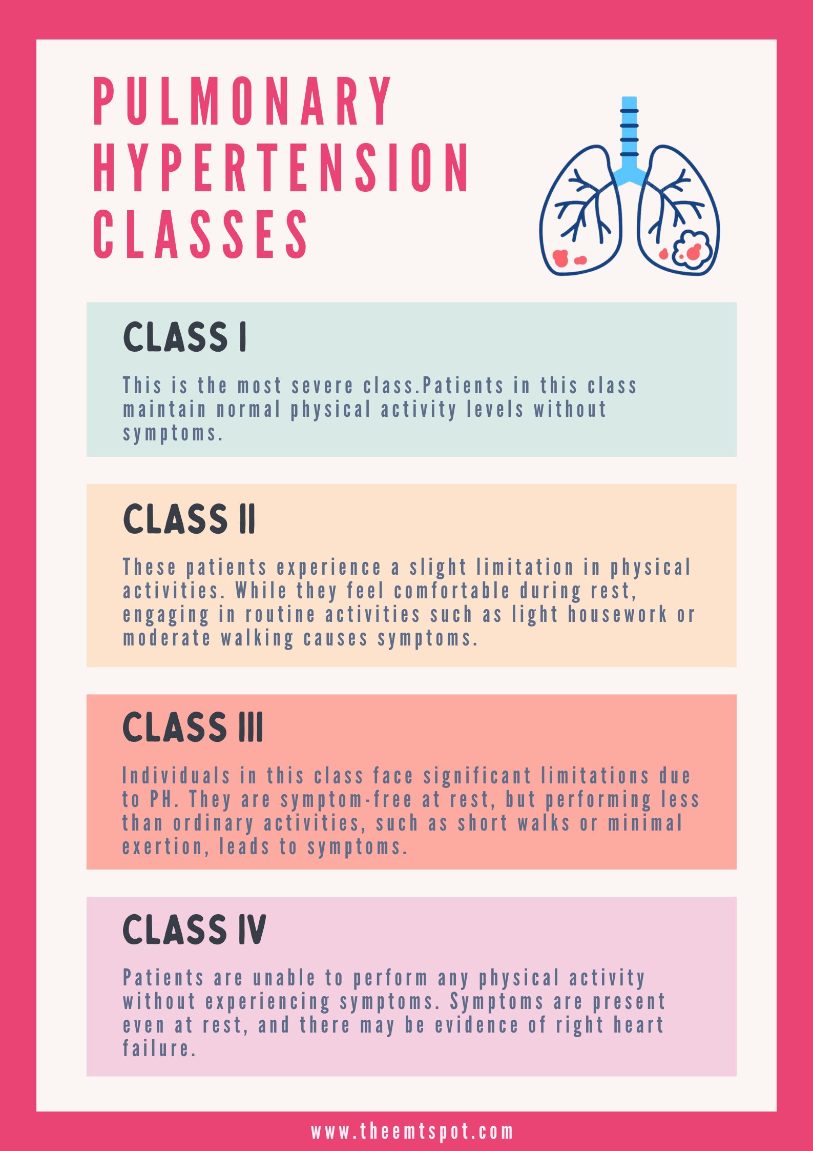 pulmonary hypertension classes