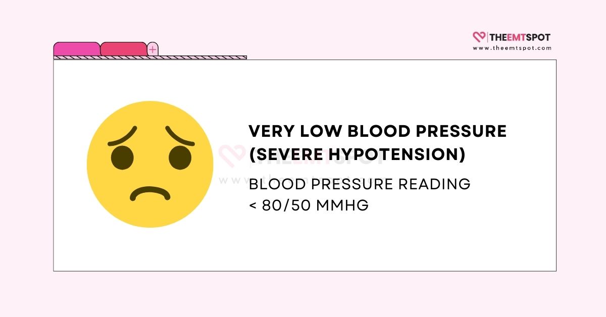 severe hypotension