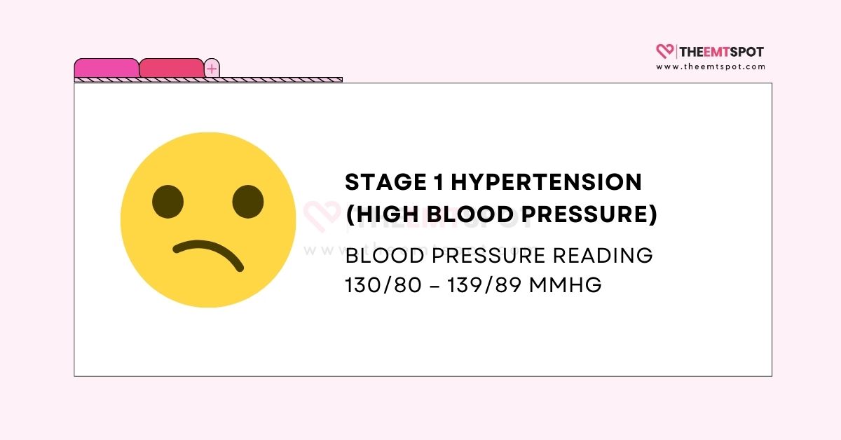 stage 1 hypertension