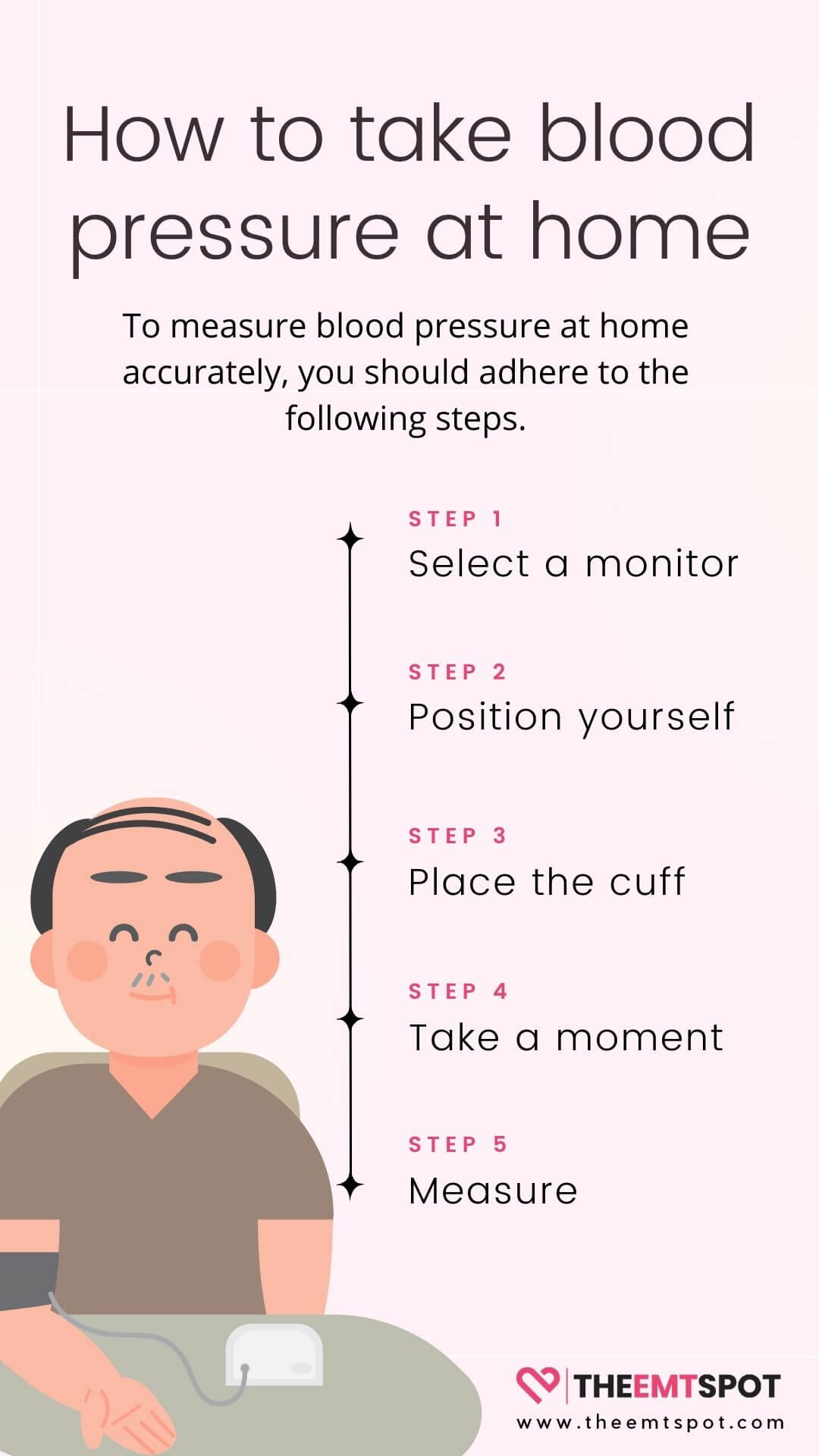 Systolic Vs Diastolic Blood Pressure Which Is More Important? TheEMTSpot