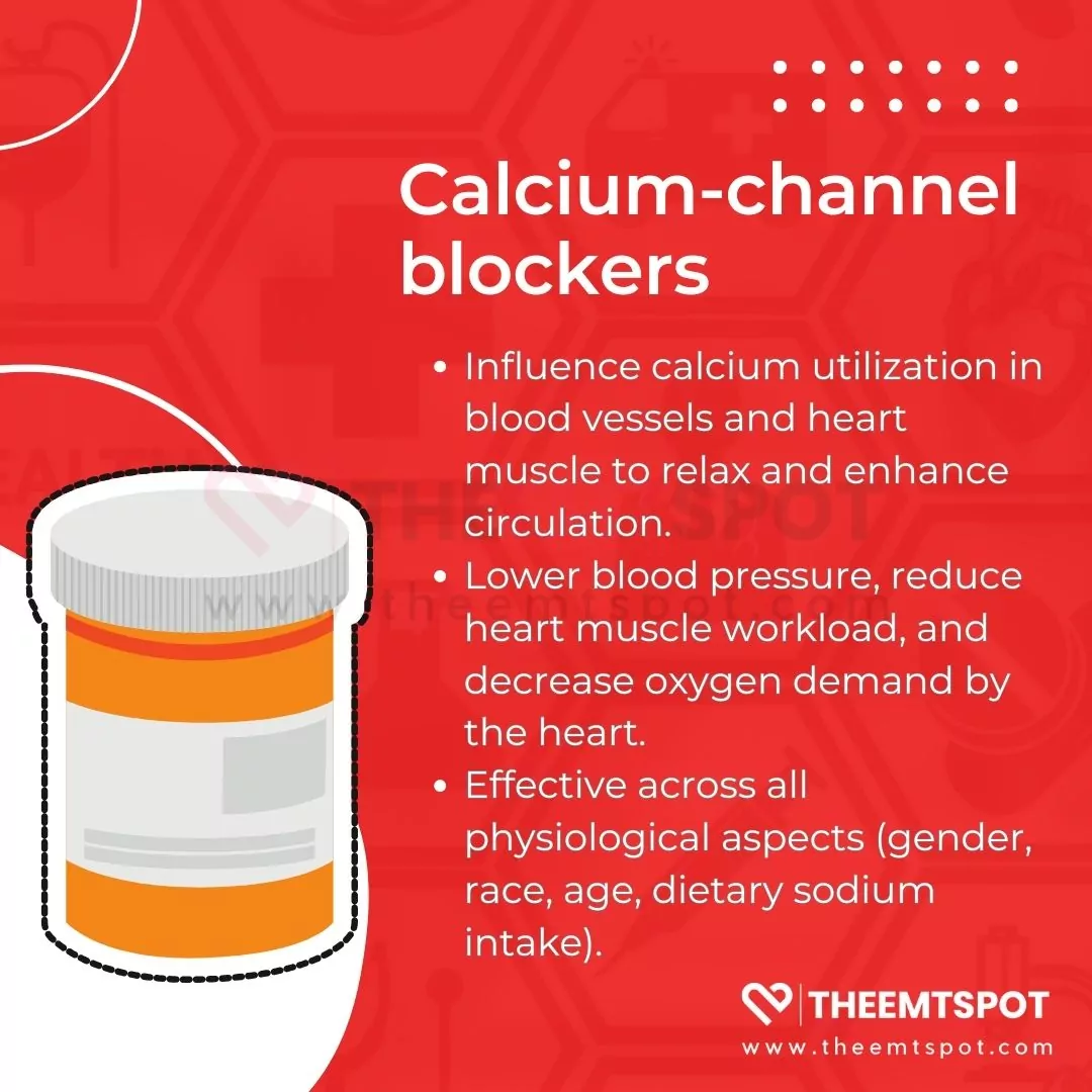 calcium- channel blockers