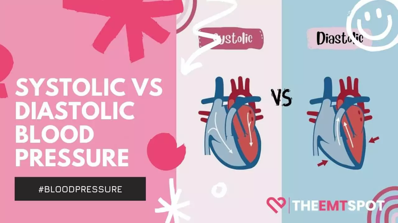 diastolic and systolic bp photo