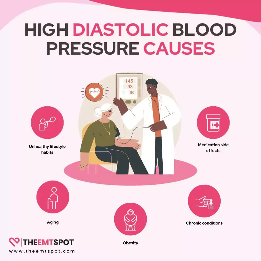 high diastolic bp causes