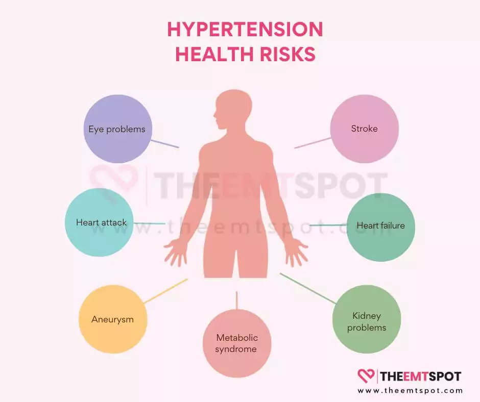 hypertension health risks