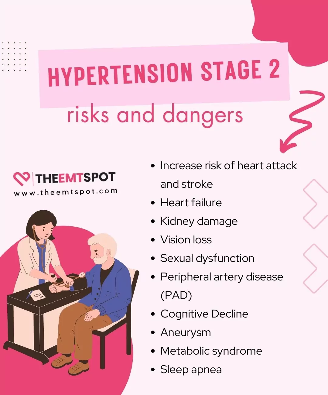 hypertension stage 2 risks and dangers