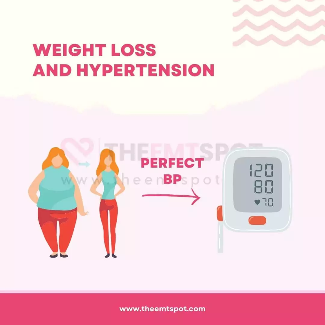 hypertension and weight loss
