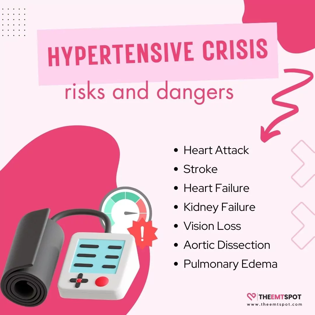 hypertensive crisis risks and dangers