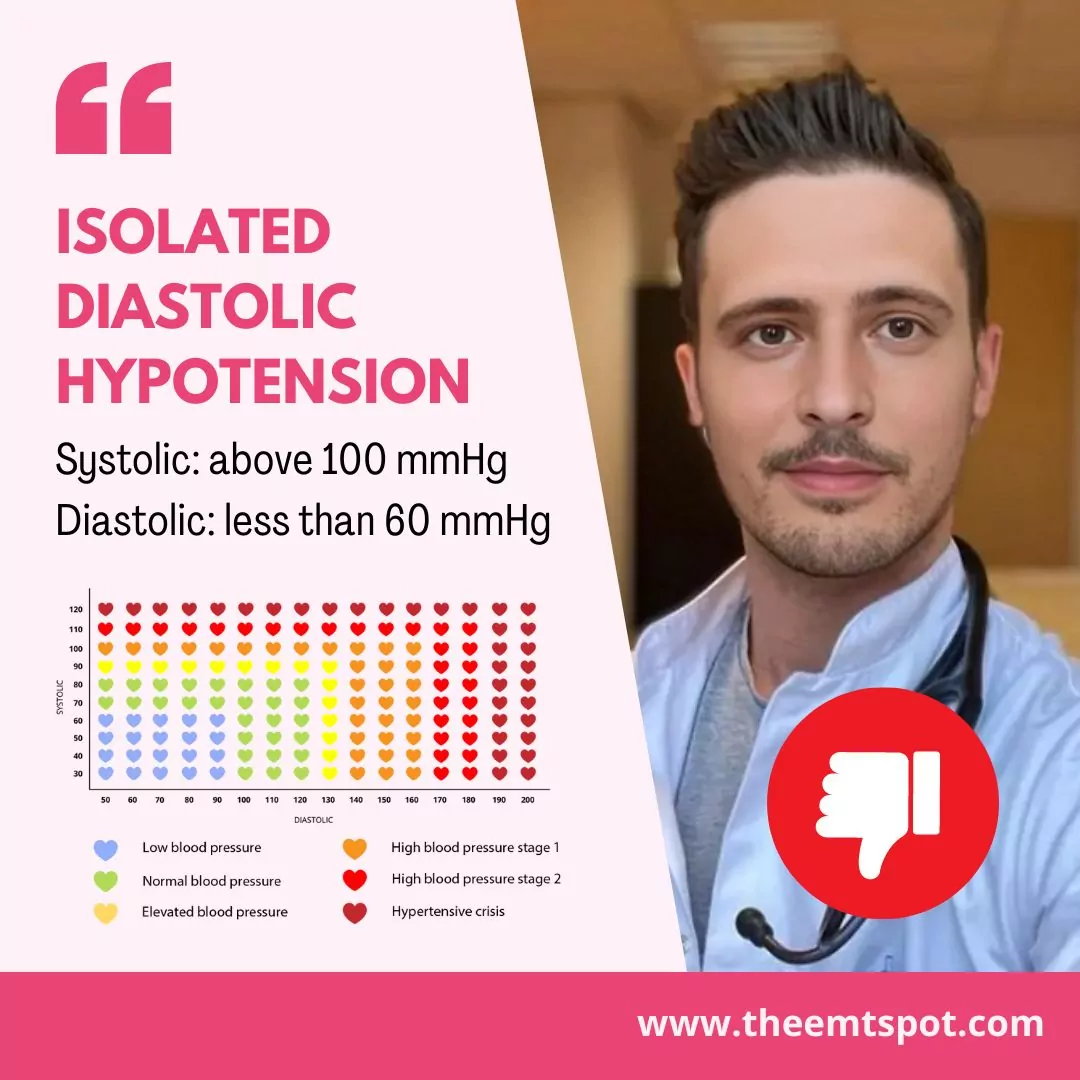 isolated diastolic hypotension