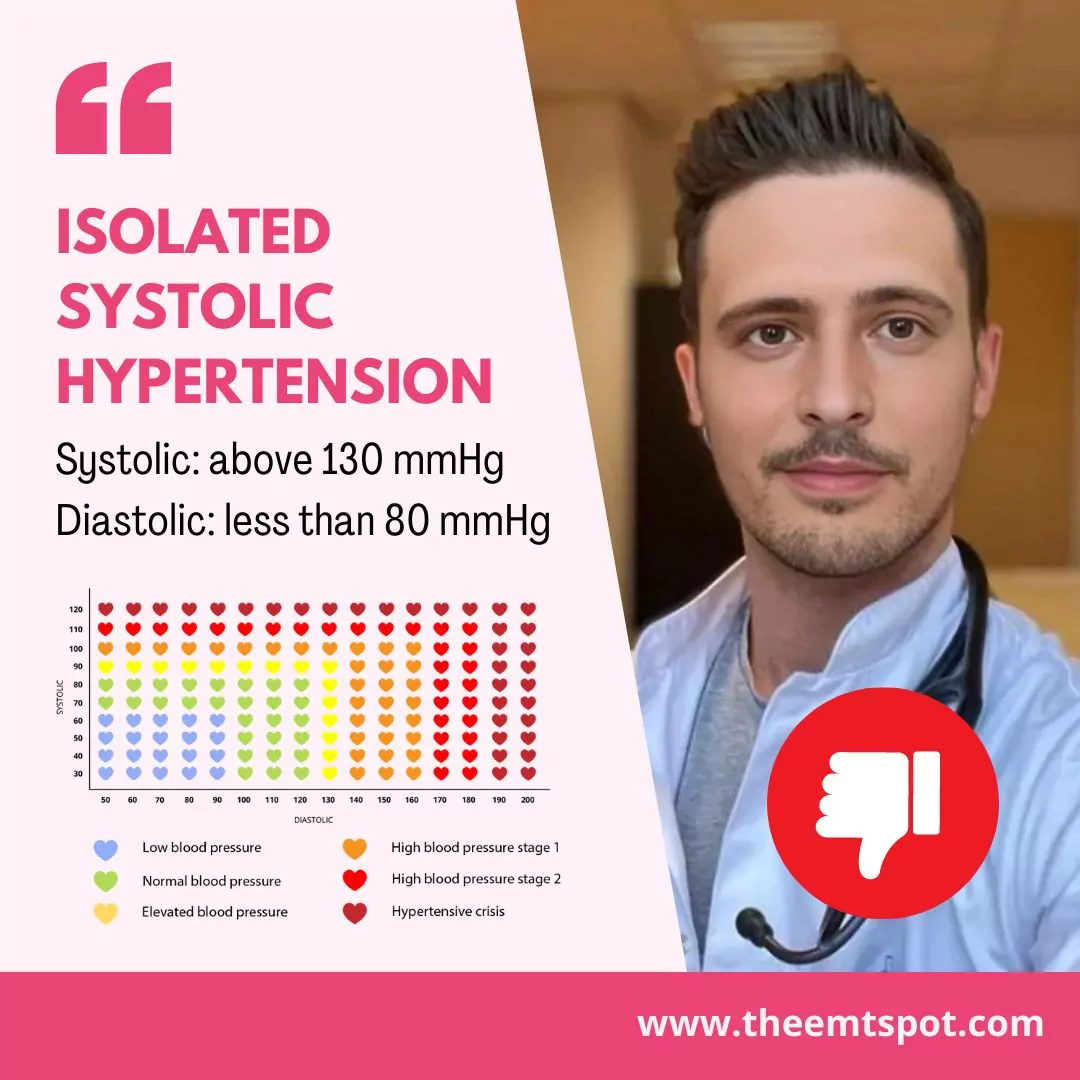 isolated systolic hypertension