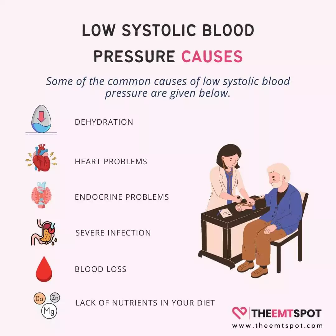 low systolic blood pressure causes