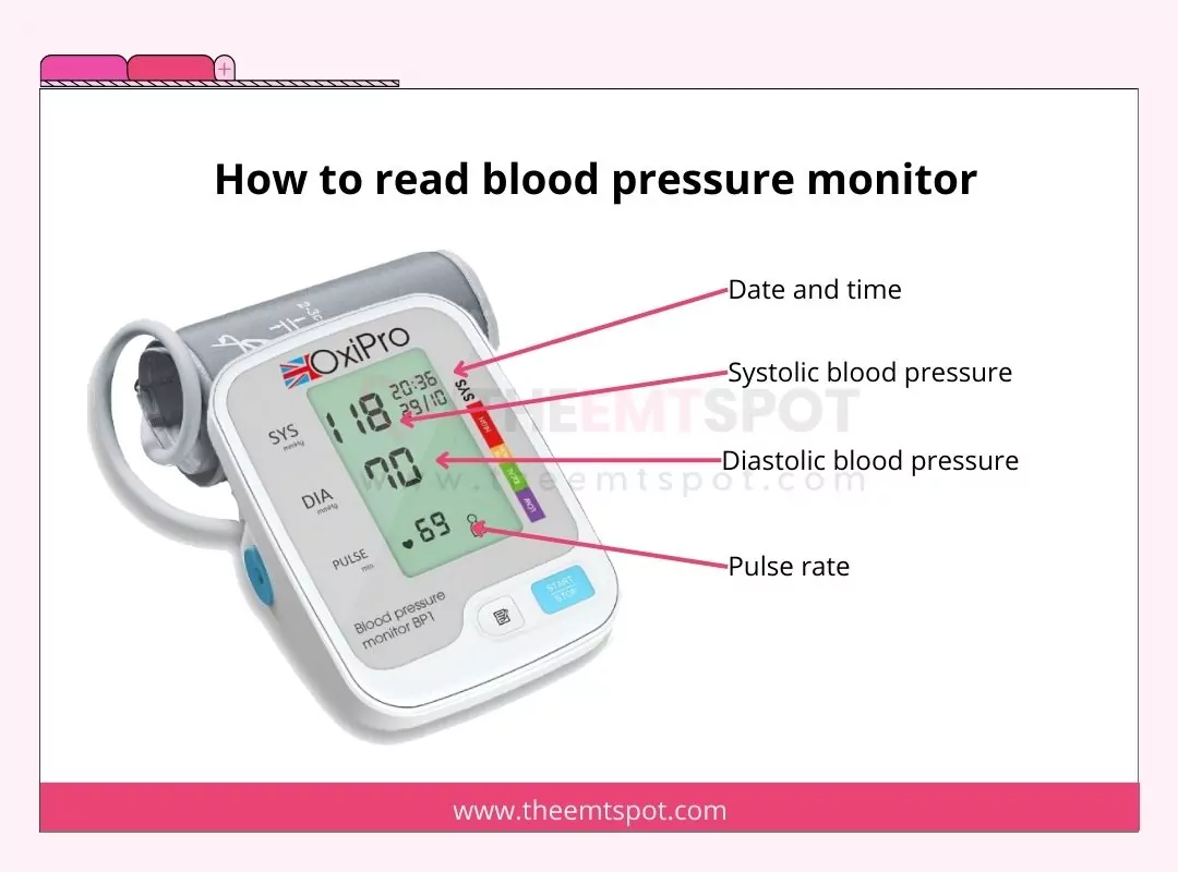 reading blood pressure monitor