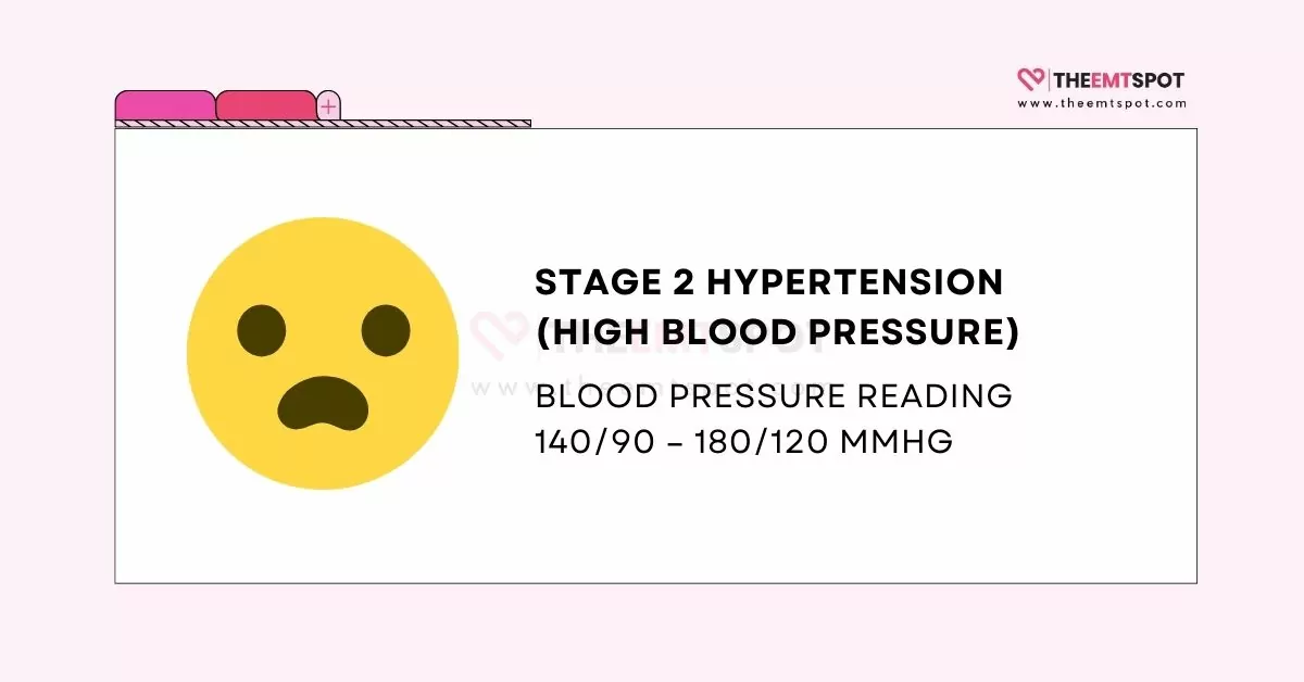 stage 2 hypertension