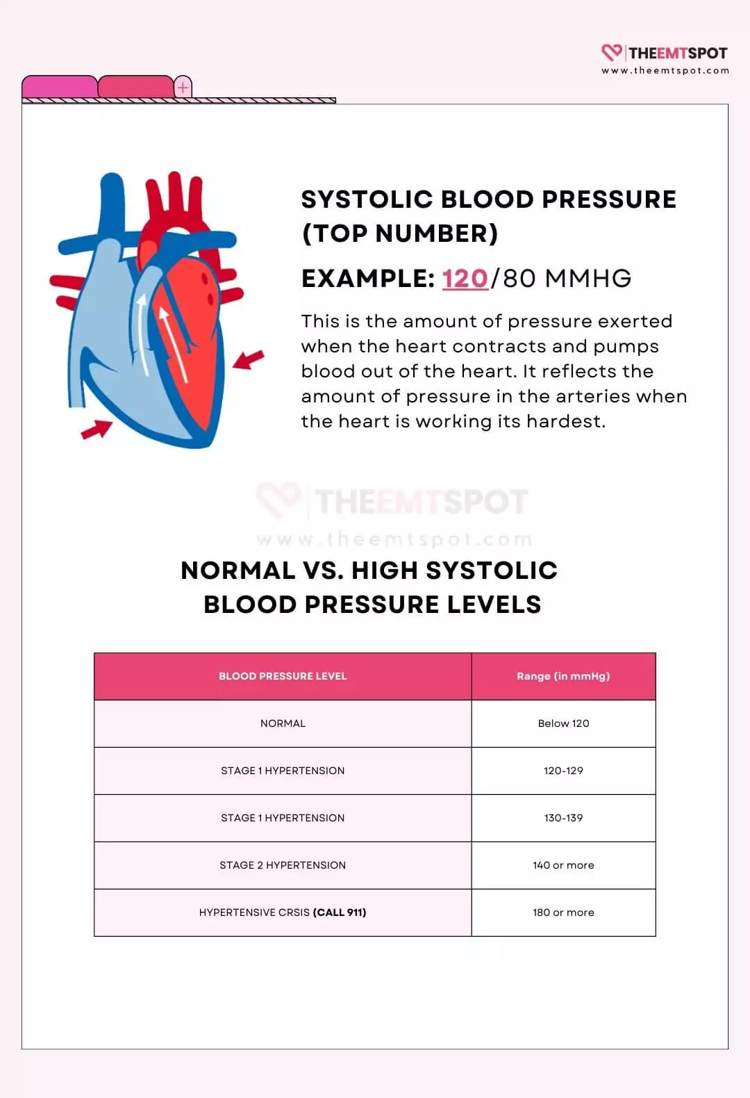 systolic blood pressure